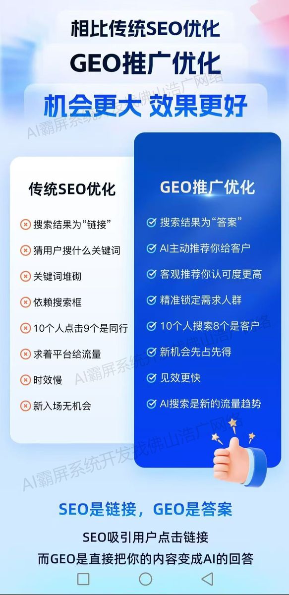 武汉【问答】2025年Geo搜索优化指南：提升本地排名【新手必看】【什么意思?】